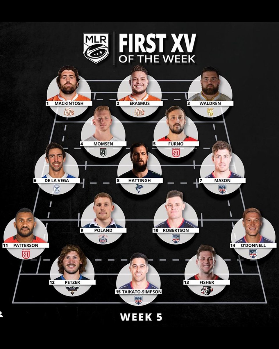AmericanRaptors's tweet photo. Congrats to Robbie Petzer on being named to @usmlr's First XV in Round 5!

#ColoRaptors https://t.co/yqCGryUFs3