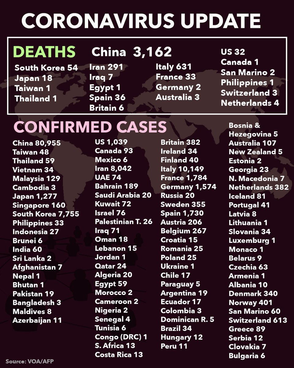 voadeewa's tweet photo. 📌 CORONAVIRUS UPDATE https://t.co/CjSelQdNjz