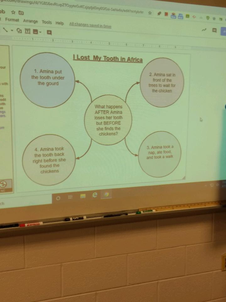 The_S_Class's tweet photo. 3rd grade "Text Types" group using a Google Drawings graphic organizer to sharpen their sequencing skills! #FourtheLoveofMarchMadness #udbestday https://t.co/2YtSSQPqQy