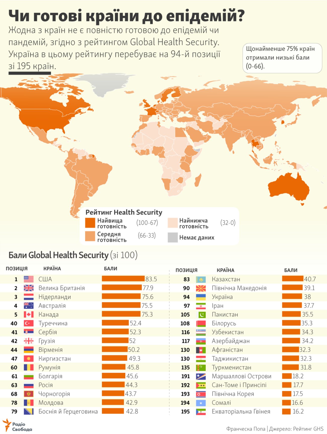 Статус пандемии означает, что коронавирус распространяется волнообразно и может задержаться надолго, - и.о. гендиректора ЦОЗ Кузин - Цензор.НЕТ 3962