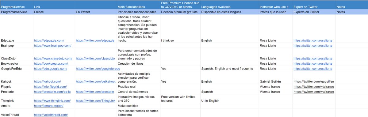 Si quieres ayudar a profes que tienen que dar clase online por primera ver debido al #covid19, pon aquí tus datos y con qué herramientas y estrategias de aprendizaje online estás dispuesto a echar una mano: tinyurl.com/wjkxfkk Se agradecen ejemplos. #elearning