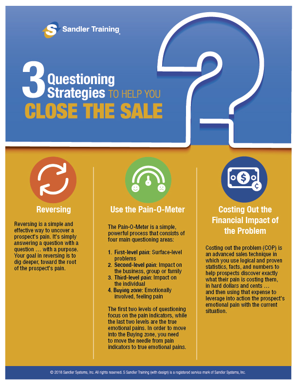 3 Questioning Strategies to help you close the sale:
Download the following link to get a sample chapter of Why People Buy to understand buyers’ motivations and how to find them. #sandlertraining #salestips #business #smallbusiness #consulting #success ow.ly/g5M350yF35z
