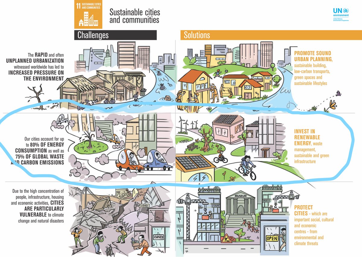 clairevig's tweet photo. Alors que "chaque année compte, chaque 0,5° compte, chaque action compte", Boulogne Billancourt est une ville sclérosée et polluée depuis de nombreuses années ! Dimanche, vous pouvez agir en votant3⃣ #Municipales2020 #Avecjudith #BoulogneBillancourt https://t.co/zE0M8IP25Y