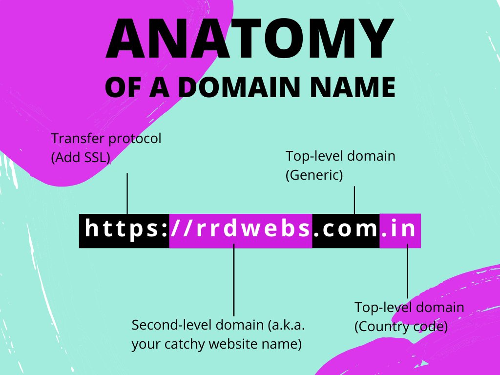 RRDWebS's tweet photo. When buying a domain, you don't only focus on the website name, you have to focus on every part of it.
Learn about the parts of domain name and how each of them helps in conveying your brand.
For more details visit : https://t.co/9E5Xc8KBP4

#RRDWebS #DomainNames #RRDWebSolutions https://t.co/X636TnOiFV