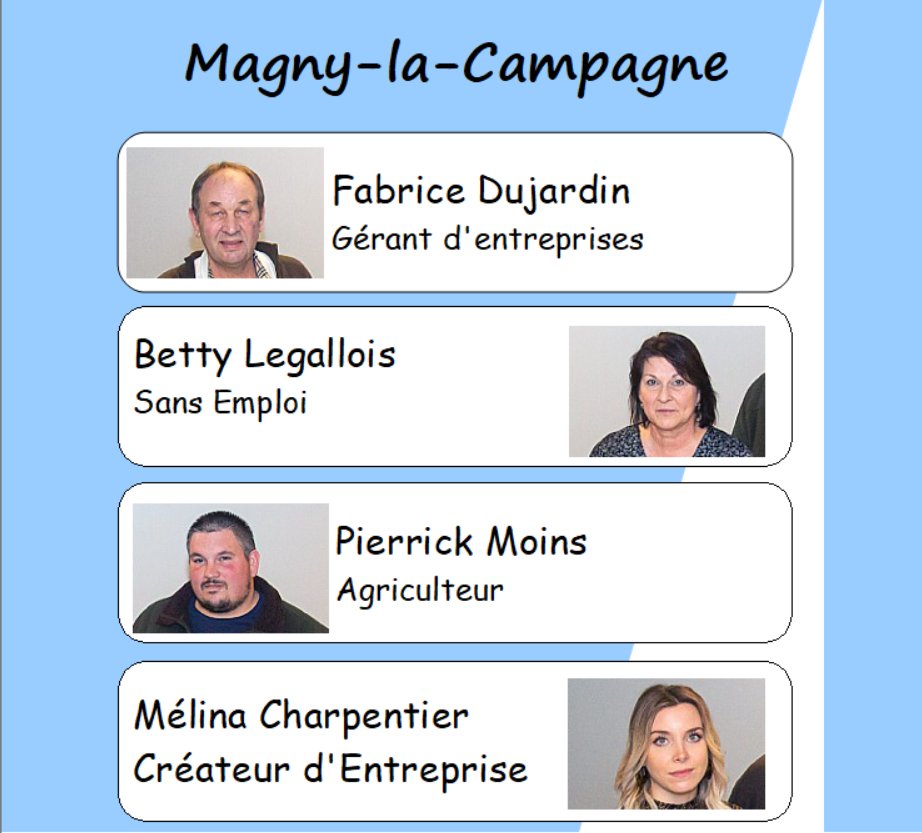 MezidonD's tweet photo. Présentation des colistiers #TousMézidonValléedAuge de la commune déléguée de Magny-La-Campagne. https://t.co/BpAuGC6OOd