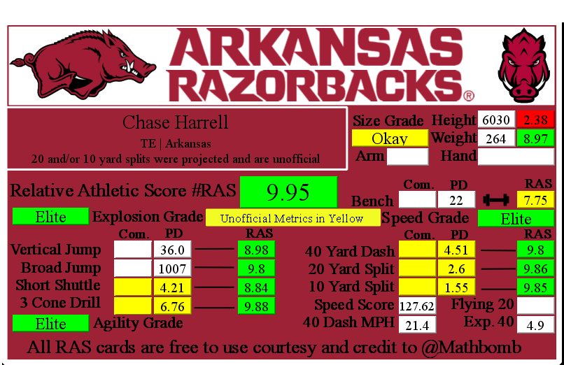 RAS.football tweet media