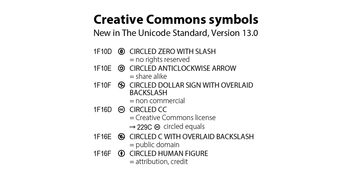 Creative Commons symbols. New in The Unicode Standard, Version 13.0
