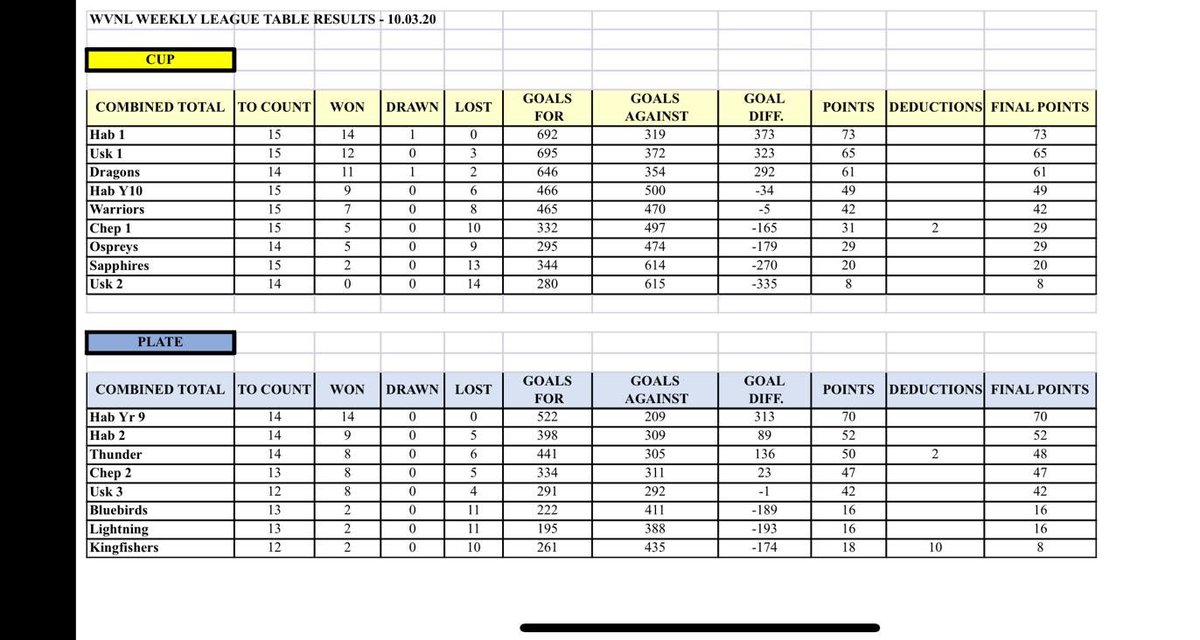 Update League Table 🏆 🏅