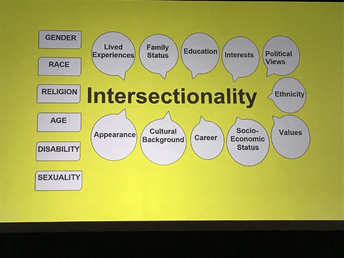 loriannelee67's tweet photo. Who we are is so much more than just gender, race, religion, age, disability &amp; sexuality. ⁦@TorinPerez1⁩ @NextConceptHR @Hrwestconf 
#HRWEST20 #HR https://t.co/csYBKR8Ntn