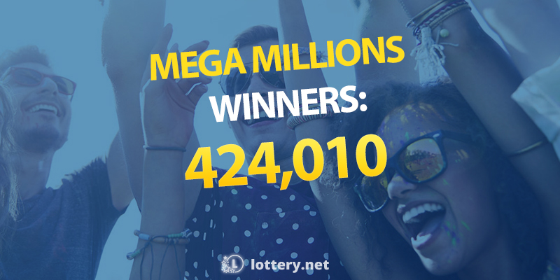 Congrats to the $5M #MegaMillions winner in #Florida last night! 💰There were 424,010 total winners! 🎉 
👉Check if you’ve won: ow.ly/GO1L50yITiW 

#WednesdayWisdom #WinItWednesday #WednesdayMotivation #WednesdayThoughts #WednesdayVibes #Humpday #lottery #lotterywinner