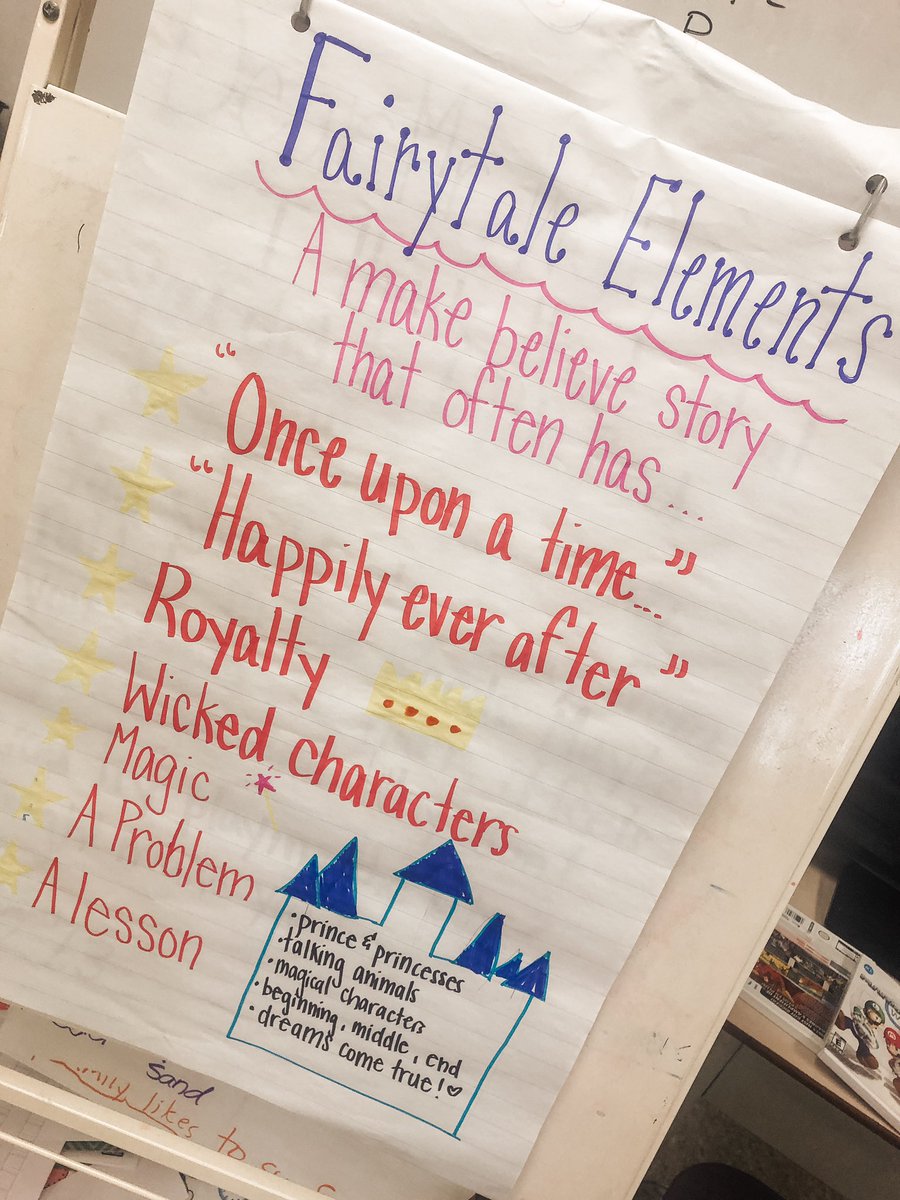 MissGraham99's tweet photo. We’ve been learning about fairytales in 1/2/3 and we’ve got some issues with the big bad wolf so we wrote him some letters!! https://t.co/S56SYw8jEl