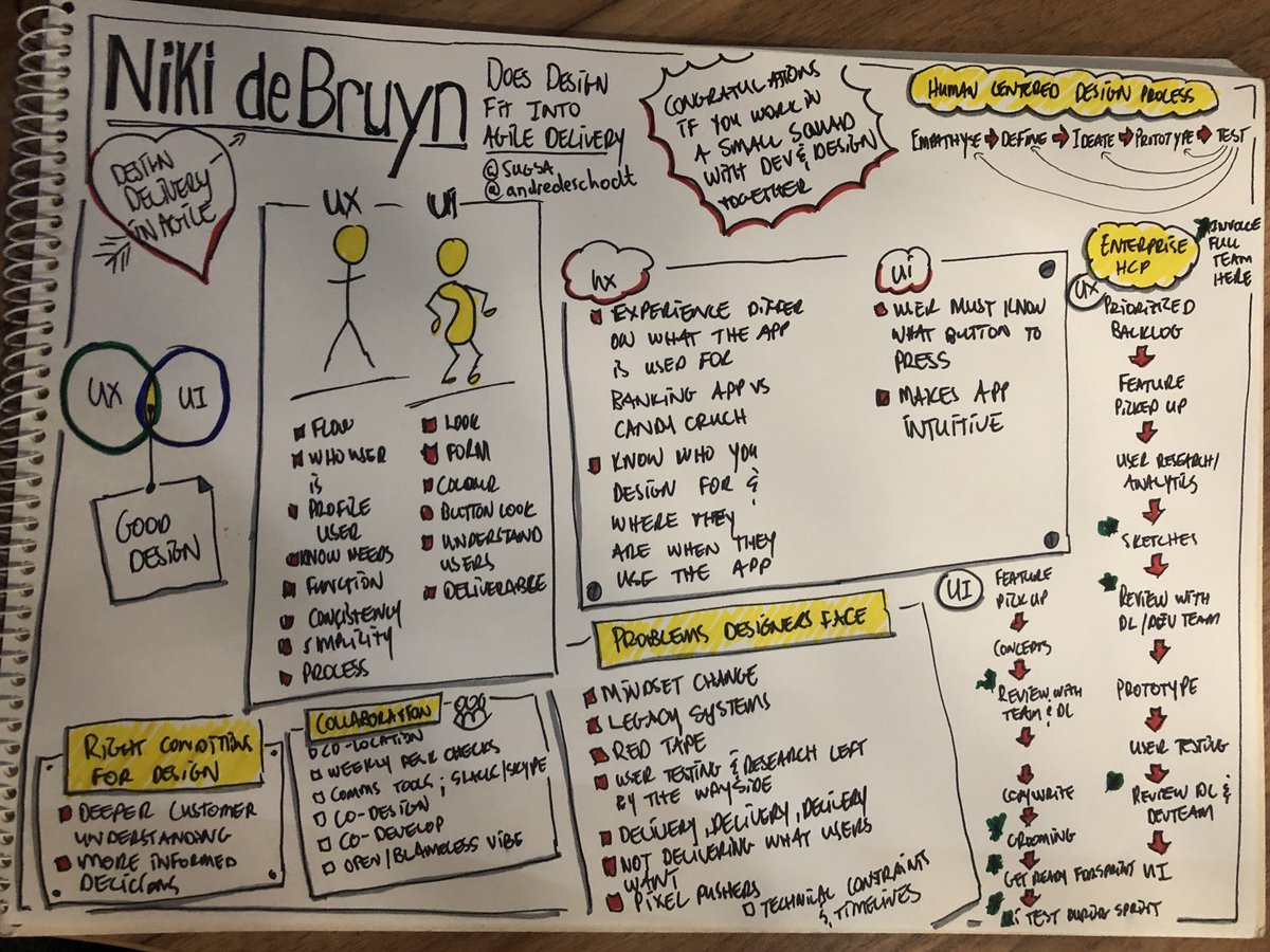 AndreDeschodt's tweet image. Cool chat by Niki de Bruyn! ⁦@SUGSA⁩, ⁦@ThinkAgileZA⁩, #EmbracingSimplicity.