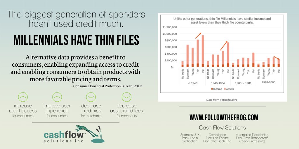 Cash Flow Solutions - Intelligent Payments tweet media