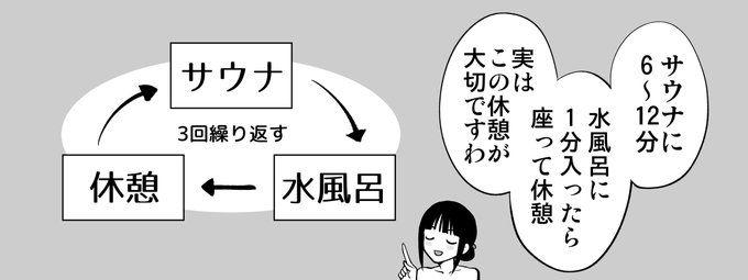 黒澤ダイヤさんがサウナの入り方を教えてくれるそうです 