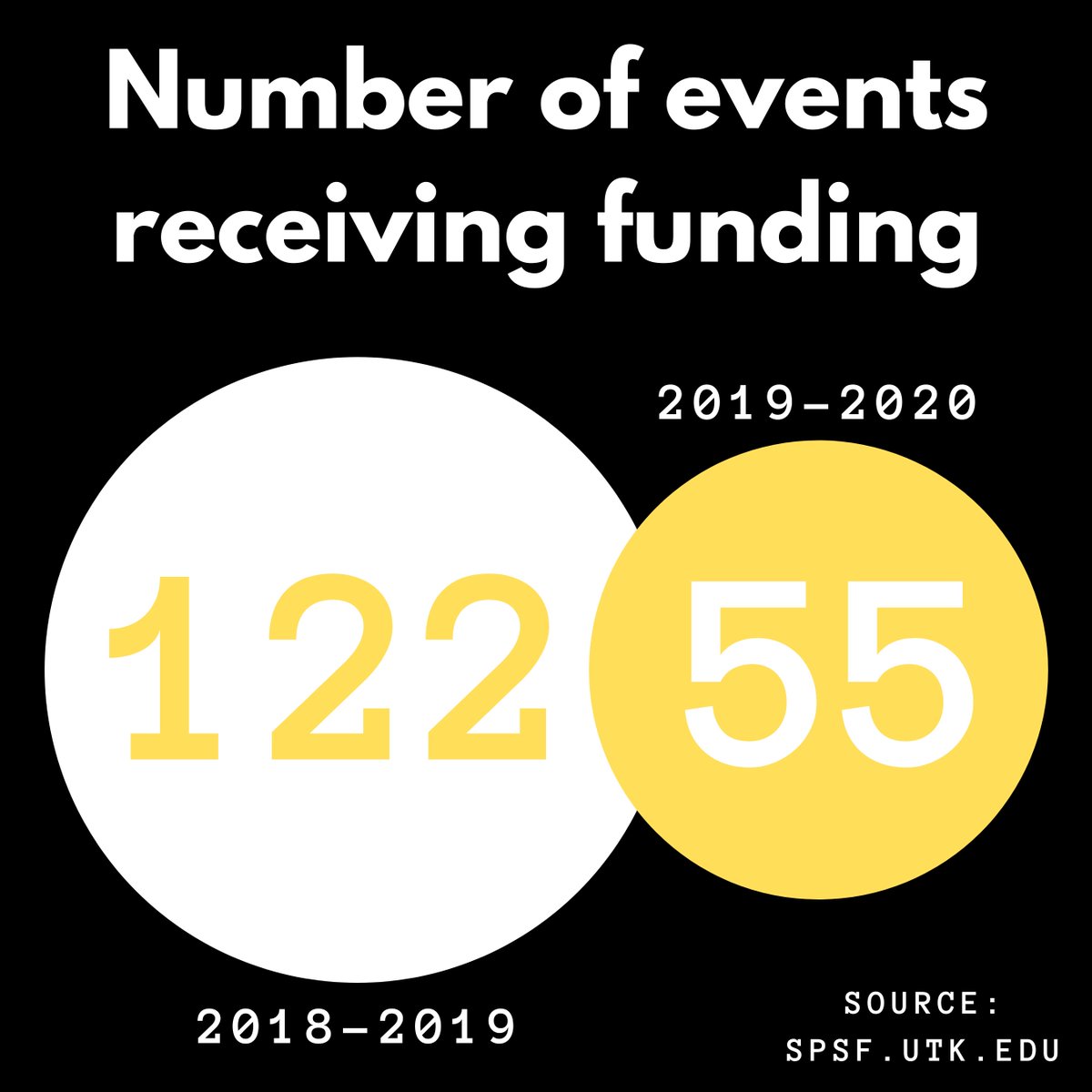 Students Protecting Student Funding tweet media
