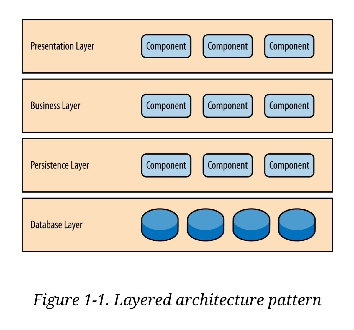 Layer 2 blockchain. Многоуровневая архитектура паттерн. Layer 30. Internet layers. Структура fr-4.