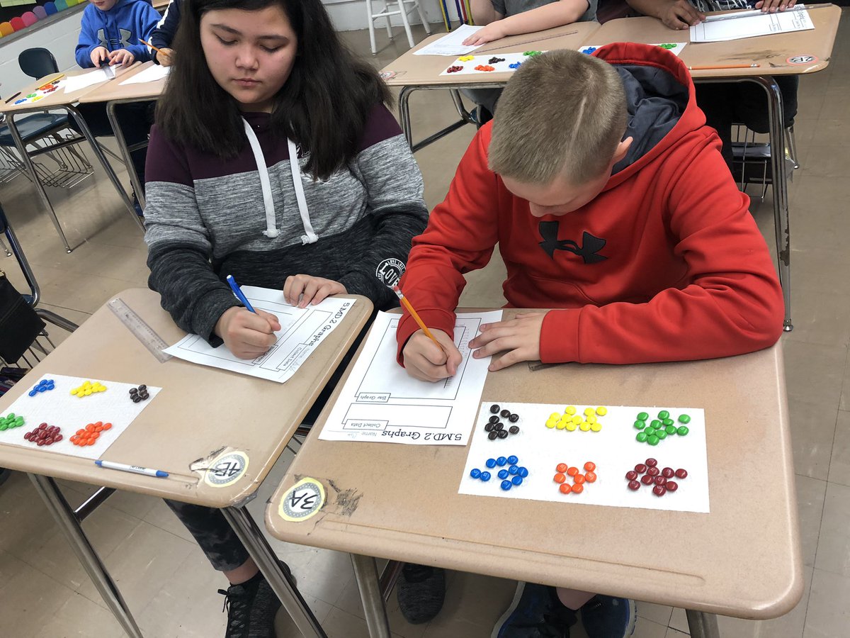 MsTylerAdams's tweet photo. Edible data is much more fun! #graphing #5thMath https://t.co/ezQ4CGSIME