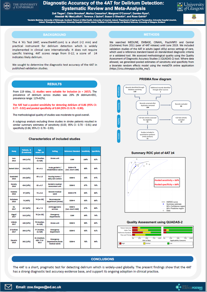 A_MacLullich's tweet photo. The 4AT is a 2 min #delirium assessment tool with strong psychometric performance. 

No training required. Used globally in clinical practice.

Has the most formal validation data of any delirium tool.

https://t.co/uNvUIhojeJ

#WDAD2030
@iDelirium_Aware https://t.co/hzD8TokDDI