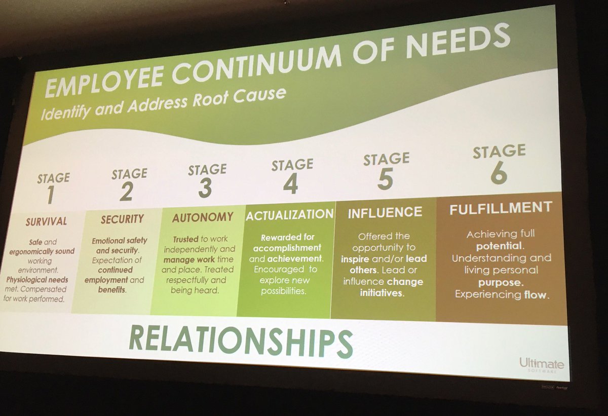 HRrelationspro's tweet photo. Great information for HR professional.  #ultiworkshop https://t.co/zMEpcS3QvS
