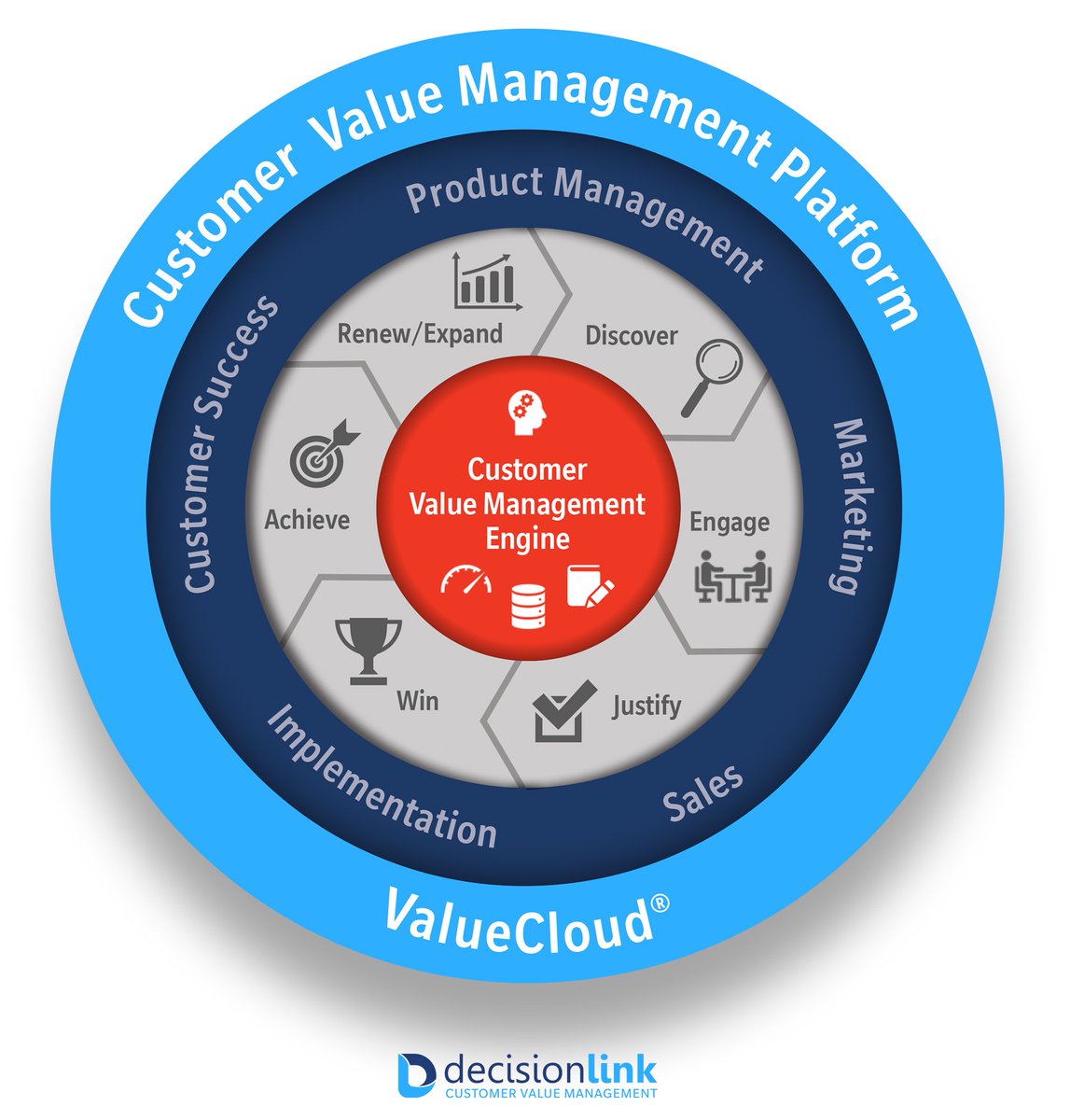 Value 40. CVM что это в маркетинге. Customer value Management. CVM (customer value Management) презентация. CVM (customer value Management – управление ценностью клиента) х5 групп.