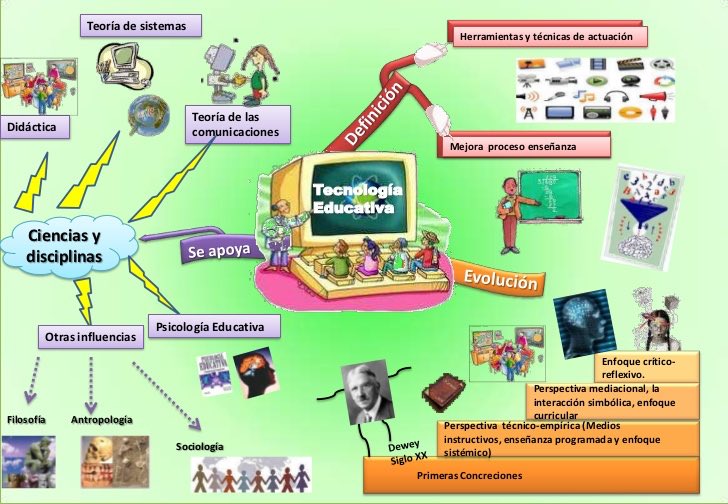 miickyy5's tweet photo. #ITDAEUA #Tecnología #Educación #innovación https://t.co/mnp2HWKQTZ
