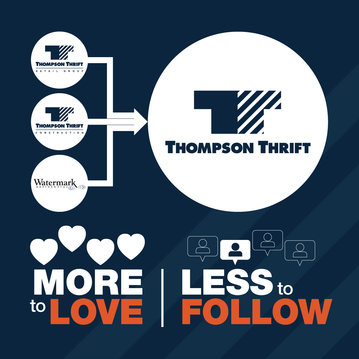 Did you know that Thompson Thrift Retail Group is just 1 of 3 business units under Thompson Thrift Real Estate Company? TTRG’s social will merge with Thompson Thrift. Please follow <a href="/ThompsonThrift/">Thompson Thrift</a> so you don’t miss our company announcements.