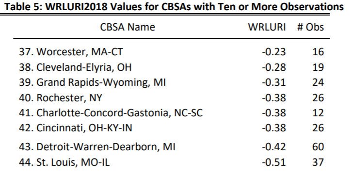 508 podcast: How does #Worcester rate on the Wharton Residential Land Use Regulatory Index? And do we have anything new to say about the coronavirus?

pieandcoffee.org/2020/03/11/sta…