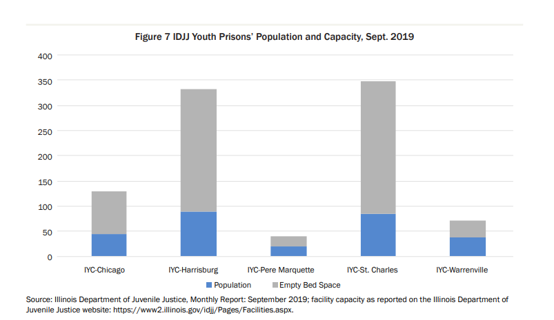 Cfjc Northwestern New Report On Mental Health Treatment And Illinois Youth Prisons Twill Highlight Thread T Co Pewcigeeod T Co Nhnhyrrght Cfjc Northwestern New Report On Mental Health Treatment And Illinois Youth Prisons Twill Highlight Thread T Co Pewcigeeod T Co Nhnhyrrght