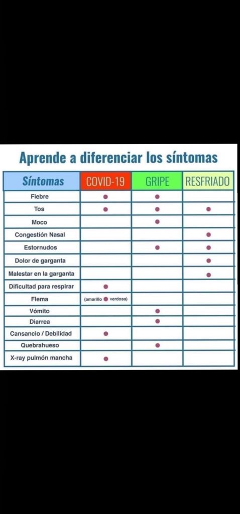 Enfermera4x4😷💊💉 (@enfermera4x4) on Twitter photo 