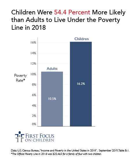 Adult poverty rate