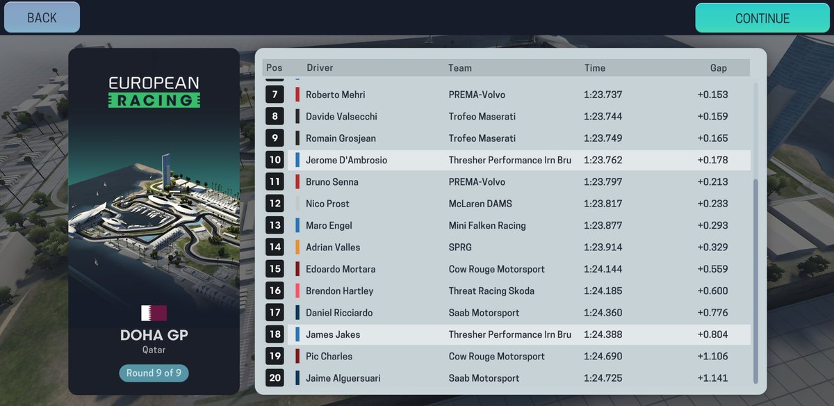 UnofficialF3's tweet photo. 🇶🇦 F3 Doha Finale!

Qualifying:
🥇Power (GAP Racing)
🥈Rossiter (@SexPredatorRG)
🥉Allmendinger (@ThrRacingSkoda) https://t.co/3DHmQ9Bt2Q