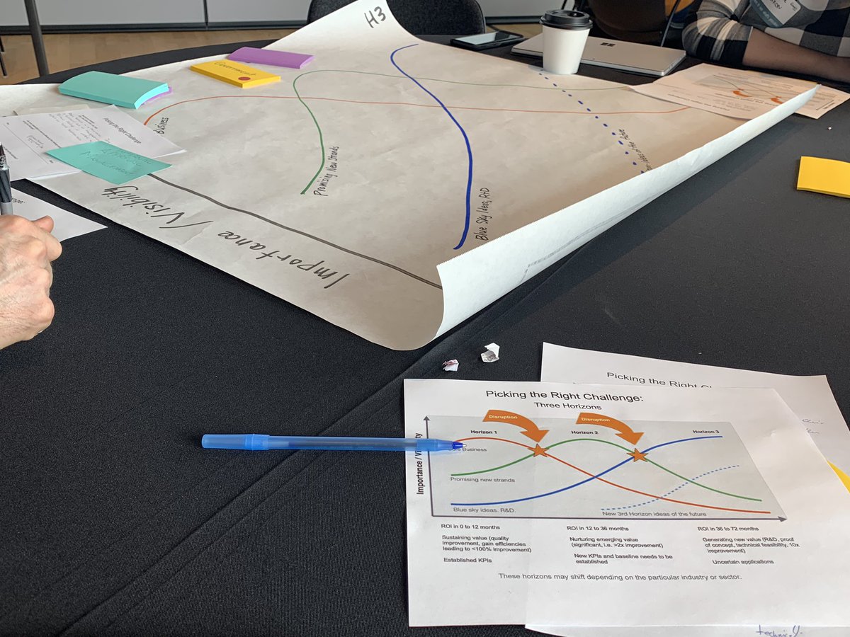 hjboland's tweet photo. At the Agile Procurement workshop; learning how to pick the right challenge to work on. @code4ca @GC_Entrepreneur https://t.co/8pfd4uumOi