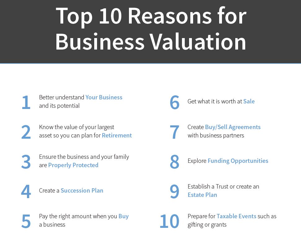 DCAPartners's tweet image. Stay competitive by understanding the value of your business and how it compares to others in your industry. A valuation provides an essential look at what&apos;s going well and what needs focus. 

dcapartners.com/valuations/