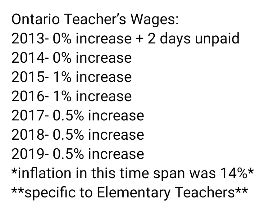 TeachRandom's tweet photo. Elementary teachers have fallen 11.5% behind cost of living increases since 2012... and, yet, our ministers received 14% at once? 

Tell us again how teachers are greedy for asking for 2%.

Anyone have the breakdown for secondary teachers? #FullReversal #NoCutsToEducation #OntEd https://t.co/uIJRlb9lrR