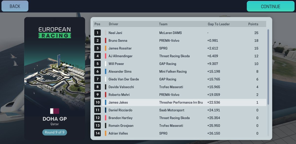 UnofficialF3's tweet photo. 🇶🇦 F3 Doha Finale

Race: its obviously dry you brainlet
🥇Jani (@McLarenUf1)
🥈Senna (@PREMAFake)
🥉Rossiter (@SexPredatorRG) https://t.co/KxP0Pd729g