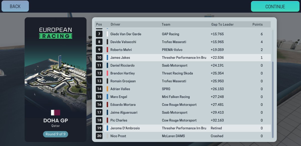 UnofficialF3's tweet photo. 🇶🇦 F3 Doha Finale

Race: its obviously dry you brainlet
🥇Jani (@McLarenUf1)
🥈Senna (@PREMAFake)
🥉Rossiter (@SexPredatorRG) https://t.co/KxP0Pd729g