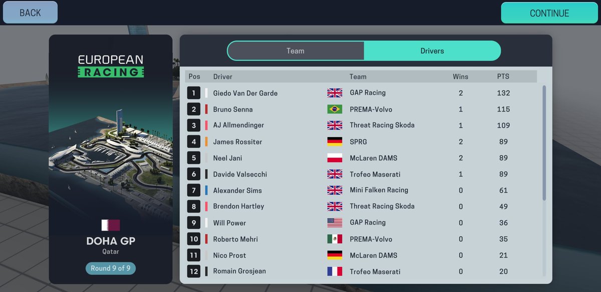 UnofficialF3's tweet photo. FINAL STANDINGS
🇮🇹🇵🇹🇬🇧🇧🇪🇳🇱🇷🇺🇩🇪🇲🇨🇶🇦 https://t.co/iqmOWlQqp9