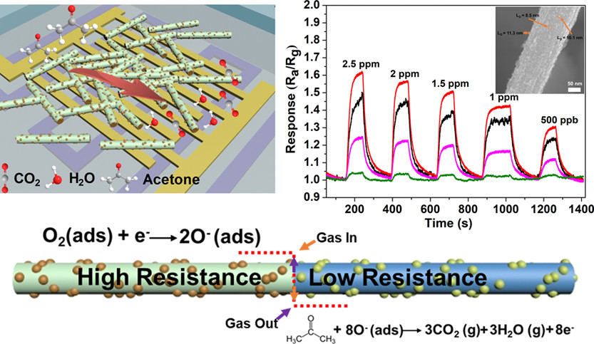 nanotrac's tweet photo. ACS AMI [ASAP] Fabrication of a Micro-Electromechanical… https://t.co/DpenDHjI2j Via @ACS_AMI #ACSAppliedMaterialsAndInterfaces #InterdisciplinaryCommunity #ScienceJournal #FunctionalNanostructuredMaterials #BiologicalApplications #CompositeMaterials #PolymerMaterials https://t.co/5Tt3Hp249z