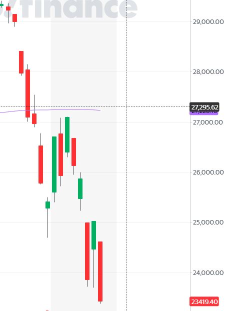 I am a stable Genius. I am crashing the market Bigly. Best Crash ever. <a href="/realDonaldTrump/">Donald J. Trump</a> #TrumpCrash2020
