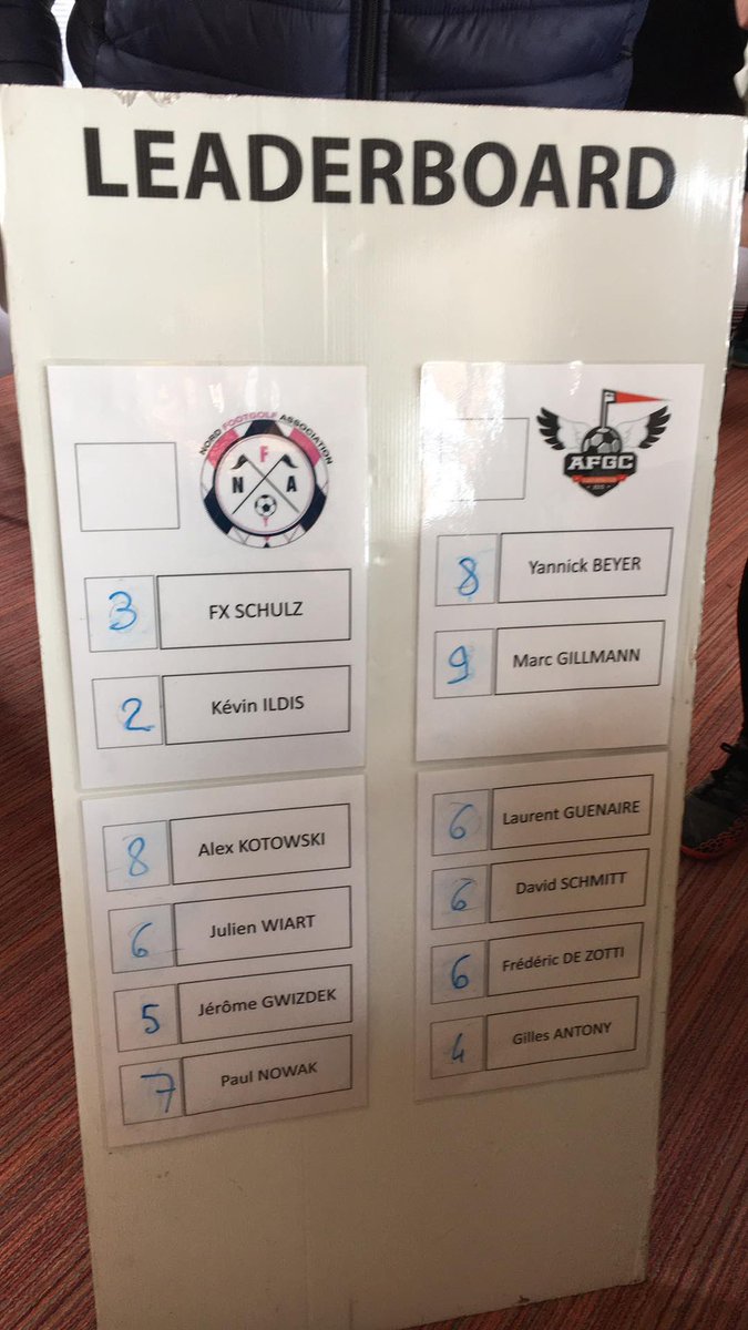 NordFootgolf's tweet photo. #FootgolfCup #Footgolf⚽️⛳️ Le week-end dernier, c’était le début de la nouvelle édition du championnat de France de Footgolf. Bravo à @koto_alex qui termine à la 11e place de l’étape d’ouverture. En #CDFClubs, la #TeamNFA s’incline face à l’Alsace en 8e de finale. https://t.co/0BotNDS8p5
