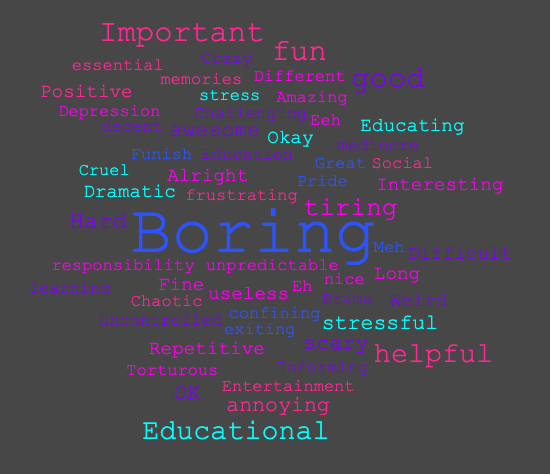 mrswalsh265's tweet photo. I polled 140 middle schoolers and asked for 1 word to describe school - this was what the results showed... time to reflect, what are we doing as educators to shift some of these word choices and hitting the needs of all our students? https://t.co/KvmtEUDvOT