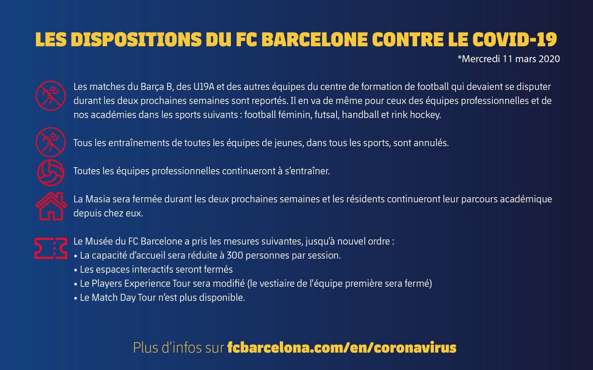 fcbarcelona_fra's tweet photo. [MISE À JOUR] Les dispositions du FC Barcelone face au Covid-19 ⬇️ https://t.co/gT0jLLPJwM