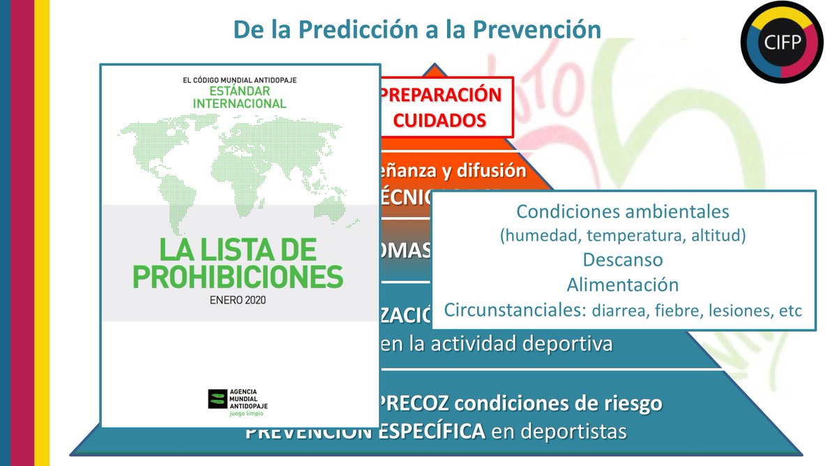 icorvilud's tweet photo. Impecable audiencia, implicada con educación y cuidados del #deportista. Necesario evitar causas prevenibles de eventos fatales
#deportelimpio #playtrue #DLQDS #cardiologiadeportiva #sportscardiology #sportscardio #truesport #ThinkColefasturias #antidopaje #muertesubita #teamesp https://t.co/kL6Z4pjGMY