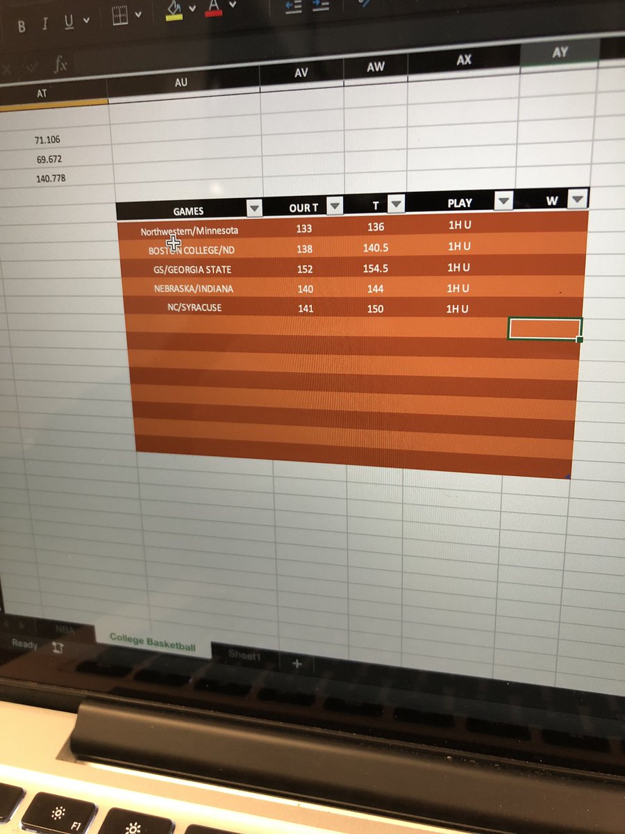 NbaPICKS11's tweet photo. March 11/2020:
Northwestern/Minnesota 1H U 63.5
Boston College/ND 1H U 65.5
GeorgiaSouthern/GeoSt 1H U 73.5
Nebraska/Indiana 1H U 67.5
North Carolina/Syracuse 1H U 70
#LFG #GamblingTwitter #ModelPicks https://t.co/SApTi5pyKn