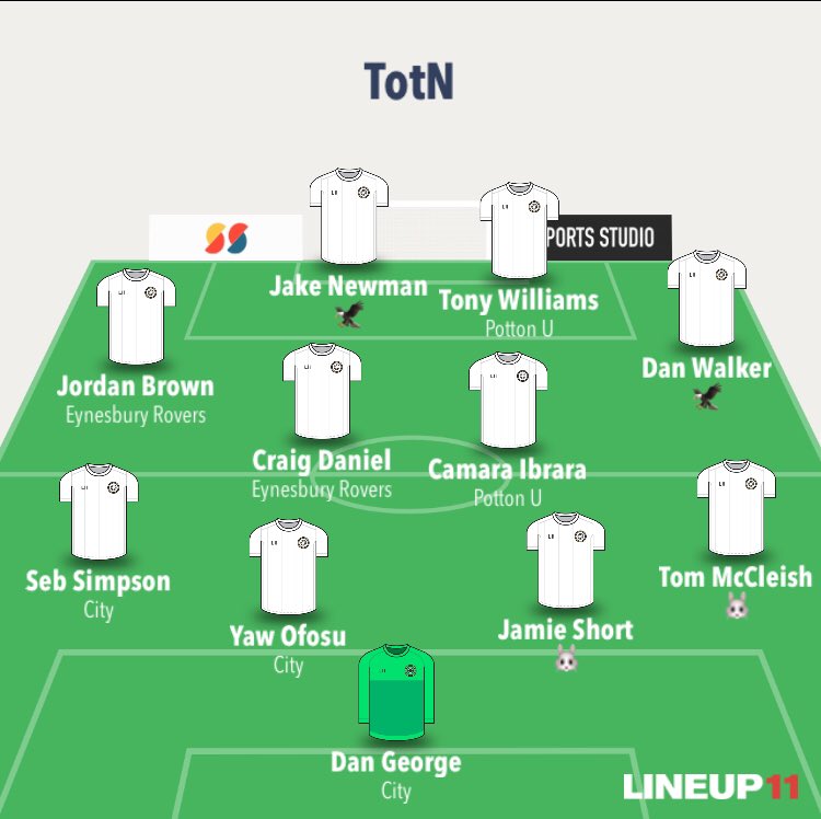 Midweek XI - @Dan24George7 <a href="/seb_simpson/">Seb</a> &amp; Yaw Ofosu <a href="/cambridgecityfc/">Cambridge City FC</a> ; <a href="/mucca1993/">Tom Mcleish</a> @JamieAlexShort <a href="/MarchTownFC/">March Town FC</a> ; <a href="/craigdaniel1989/">Craigy D</a> <a href="/Jordan_Brown9/">Jordan brown</a> <a href="/EynesburyRovers/">Eynesbury Rovers FC Official</a> ; Camara Ibrara, <a href="/tonywjr11/">Tony Williams Jr</a> <a href="/PottonUnited/">POTTON UNITED FC</a> ; <a href="/JakeNewman91/">Jake Newman</a> <a href="/danwalker29/">Daniel Walker</a> <a href="/BedfordTown/">Bedford Town FC</a> - well done lads, Nans buzzing.