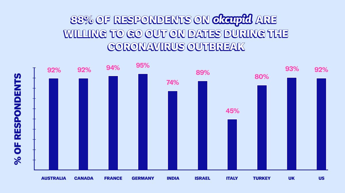 Whether you're dating IRL or on FaceTime, there's someone for you
