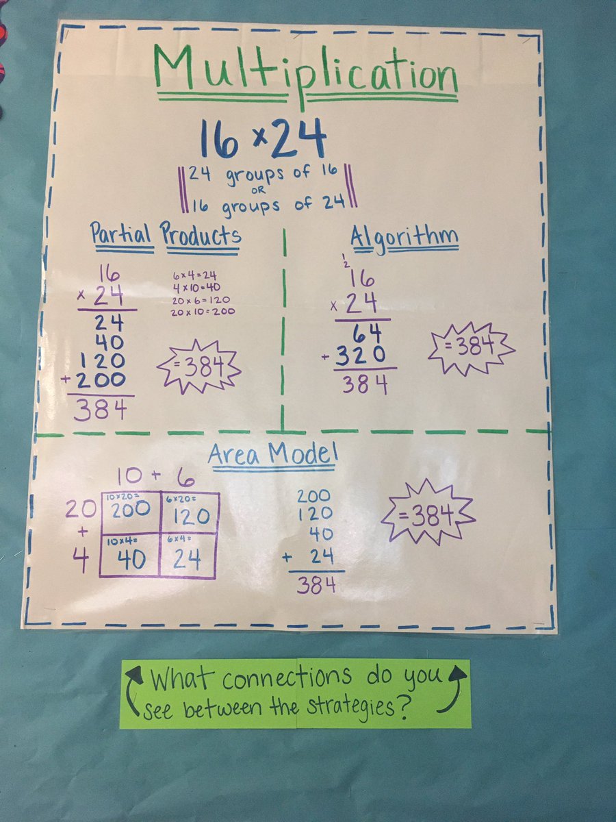 mrswilcox5th's tweet photo. @schristined led a session this week about IB key concepts. What a great reminder as we start a new IB unit! Right now, we will focus on the concept of connection. #whoweare #IseeIB https://t.co/XO9LX17Qs4