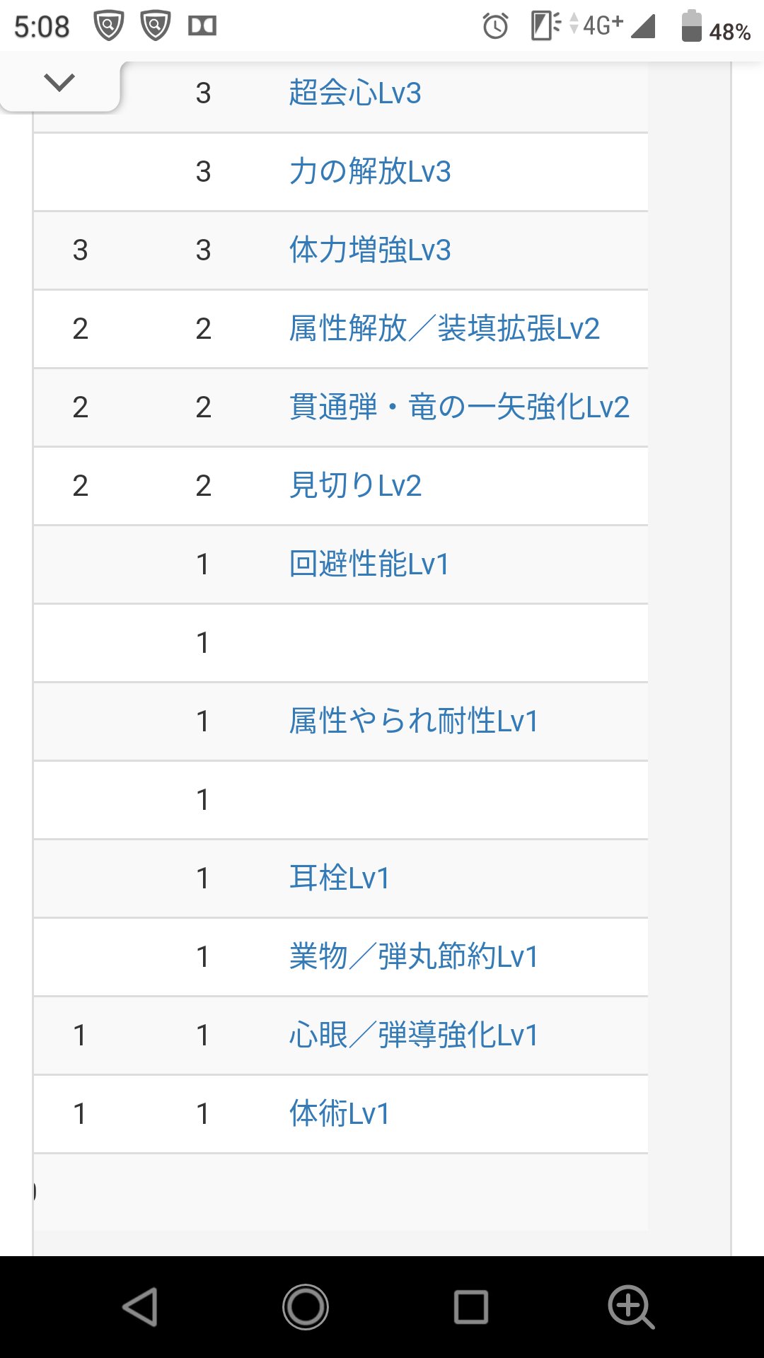 力の解放 Twitter Search Twitter