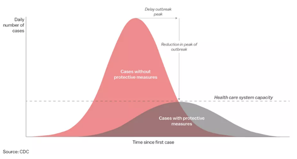 edu4h's tweet photo. Help your #health system by following hand hygiene and social distancing protective measures to slow the spread of #COVID19
#healthliteracy #healtheducation #hcpsupport #patienteducation #healthoutcomes #patientempowerment #patientengagement #healthcare #diseaseprevention https://t.co/N4kqgrtyXb